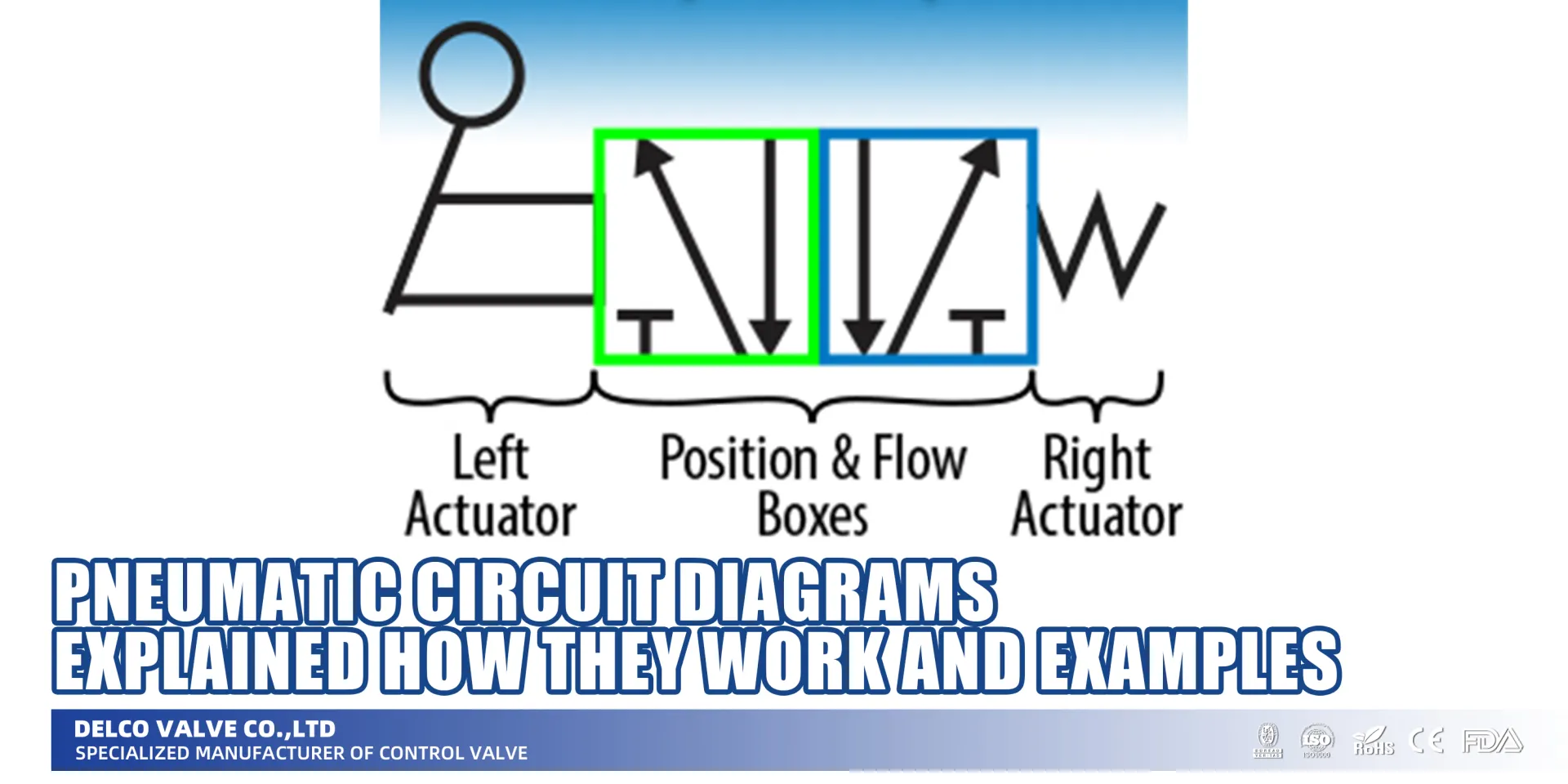 Pneumatic Circuit Diagrams Explained How They Work and Examples